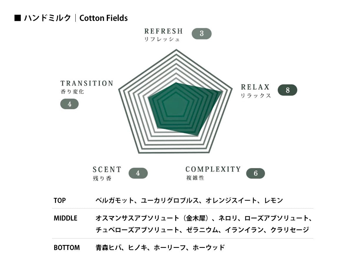 HAND SOAP & HAND MILK MINI_7
