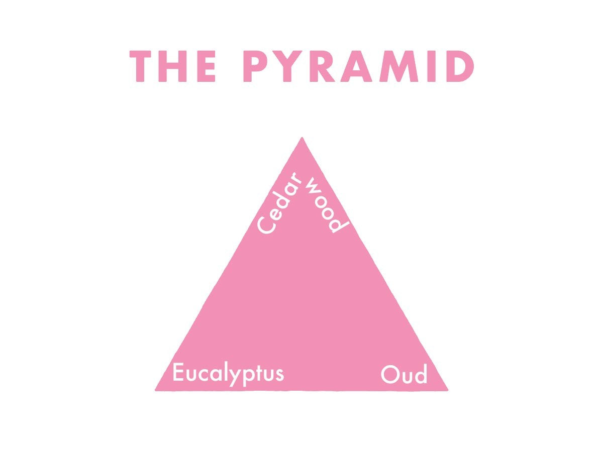 FORME FRAGRANCE DIFFUSER THE PYRAMID